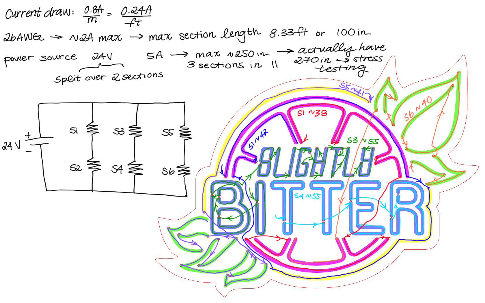 Scratch work done to determine wiring of the neon sign. Used current draw of 0.24 amps per foot to determine maximum section length of 100 inches and maximum total length of 270 inches. Final layout is six total sections of LED strips, split into 3 parallel sections of two sections in series.