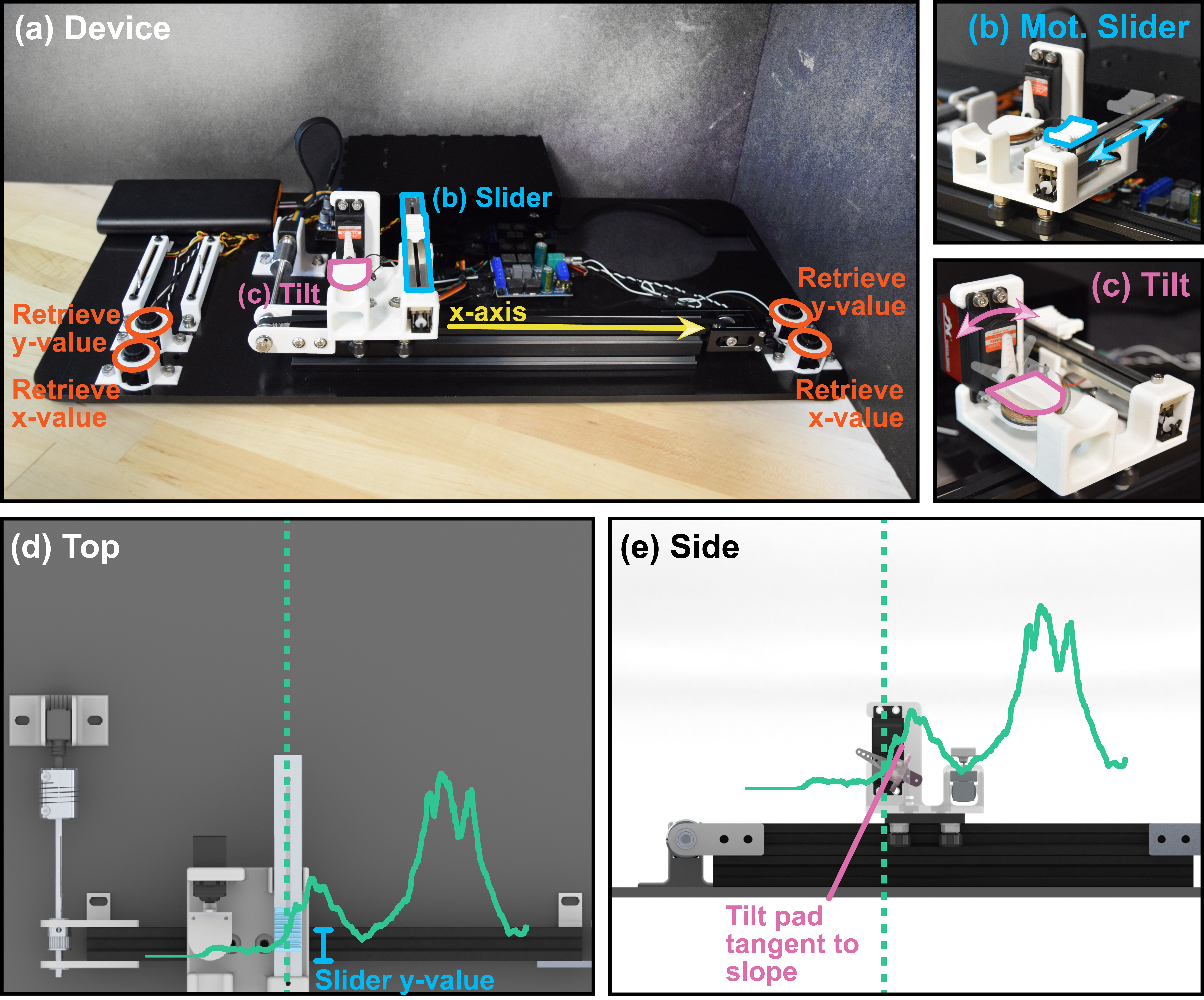 Top left shows an image of the whole device. Top right shows the sliding motion, and immediately below that shows the tilting motion. Bottom left shows a top view of the sliding mechanism, and bottom right shows a side view of the tilting mechanism.