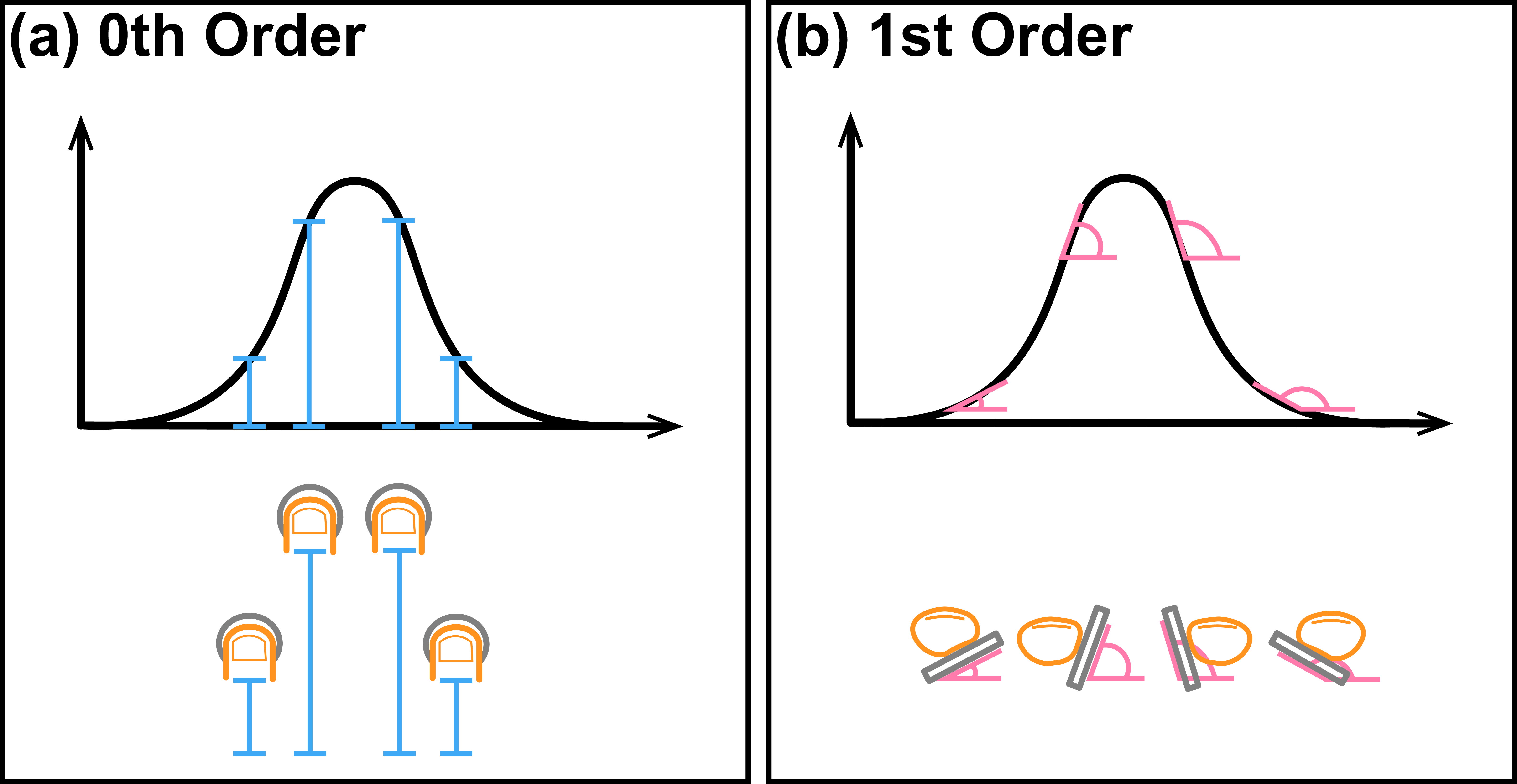 Figure showing order of information depicted with 1-DOF haptic device. Left side of figure shows first order information, height, and right side shows second order information, slope.